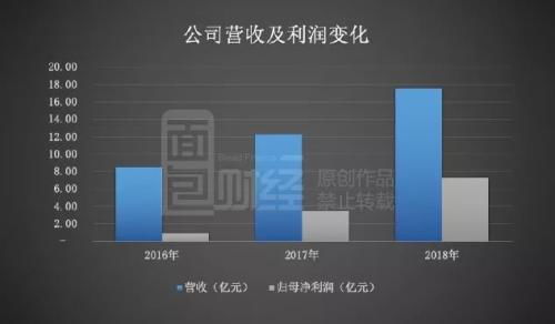 瀾起科技二輪問(wèn)詢(xún)回復(fù)深度解讀 核心產(chǎn)品價(jià)格波動(dòng)下的增長(zhǎng)可持續(xù)性探究與技術(shù)路線(xiàn)前瞻